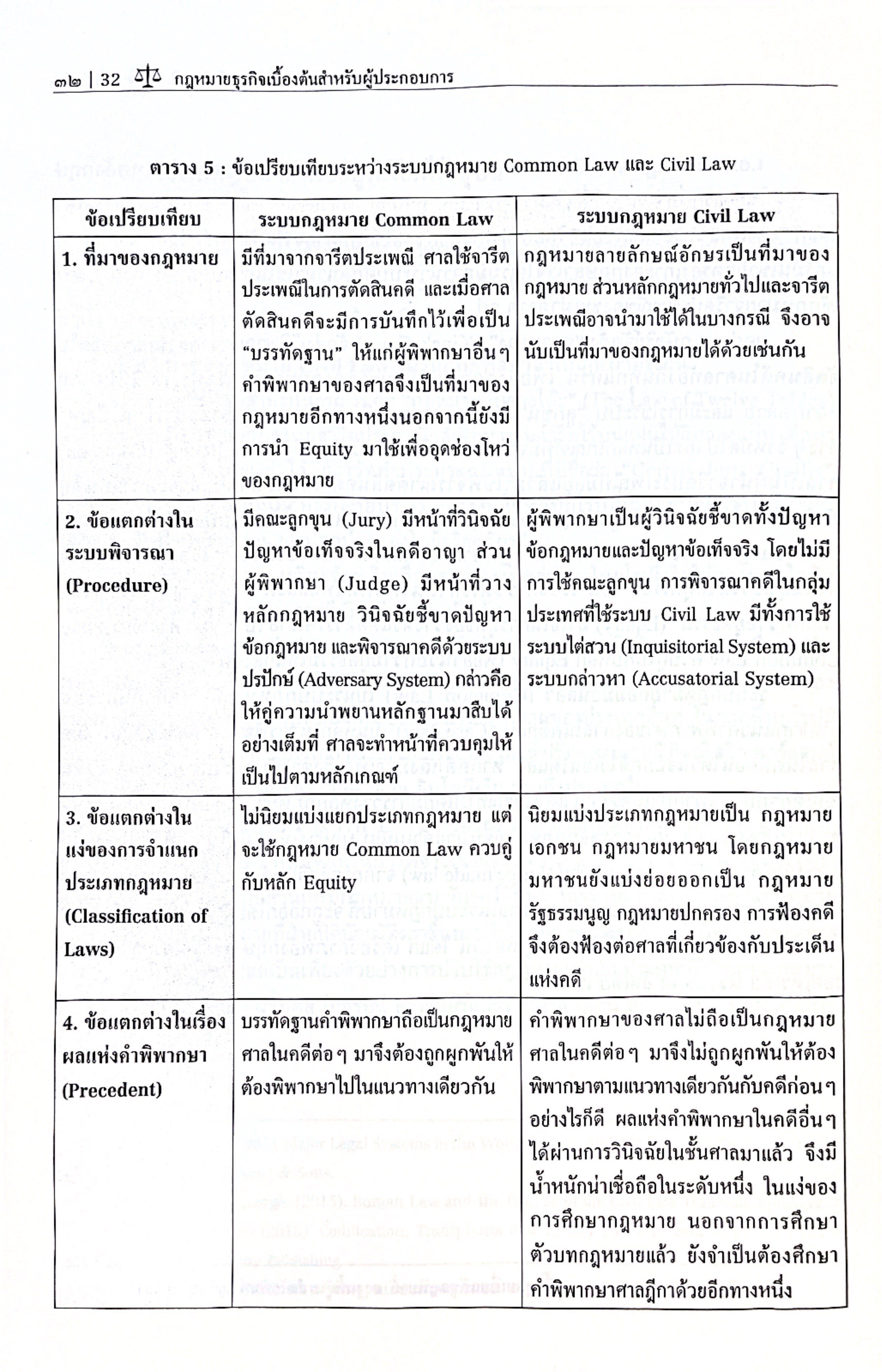 (ห่อปก) กฎหมายธุรกิจเบื้องต้นสำหรับผู้ประกอบการ โดย : ผศ.ดร.รัฐอัครธีร์ อัครธีรฐิติภูมิ