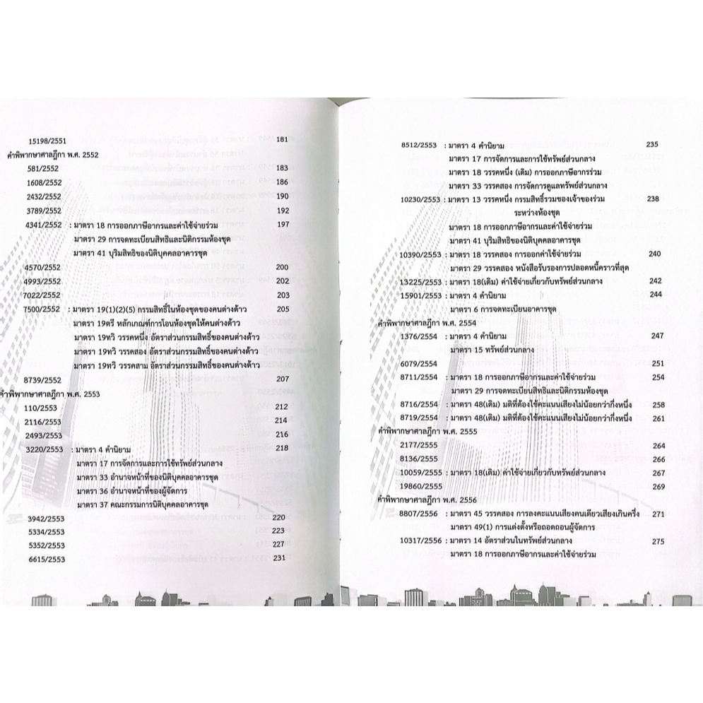 คำพิพากษาฎีกา อาคารชุด คอนโดมิเนียม พ.ศ.2533-2568 (วิวัธน์ ศรีเจริญวงศ์,ตาบทิพย์ ทิพย์ปาน)
