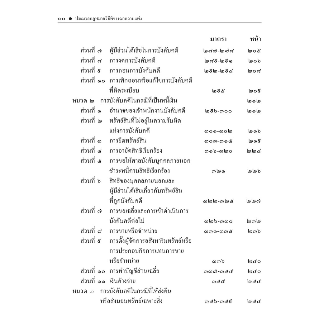 ประมวลกฎหมายวิธีพิจารณาความแพ่ง (ฉบับหัวเรื่องเรียงมาตรา) ศ.ดร.วรรณชัย บุญบำรุง,ดร.ธนกฤต วรธนัชชากุล/พิมพ์ กย.67ครั้ง1