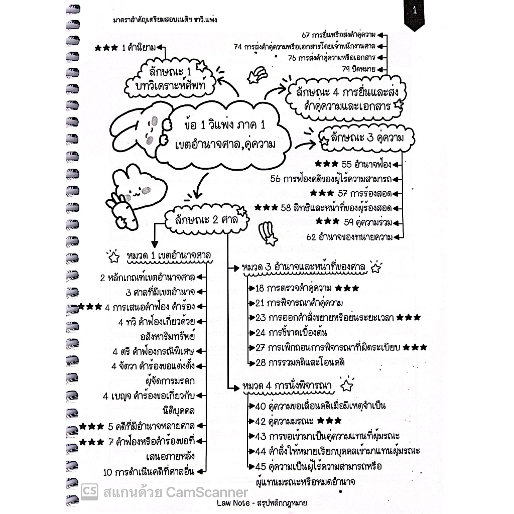 L1มาตราสำคัญ เตรียมสอบเนติฯ ขาวิ.แพ่ง / โดย : Law Note /พิมพ์ : กุมภาพันธ์ 2566 (ครั้งที่ 2)