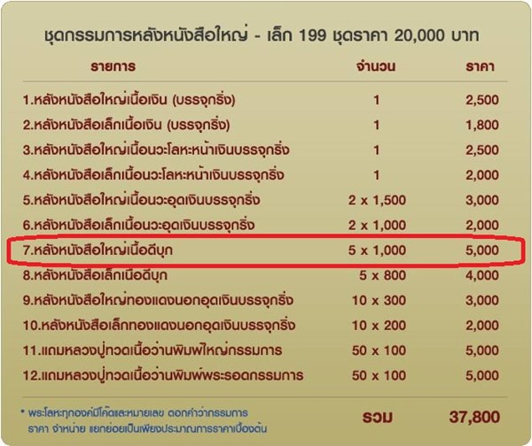 หลวงพ่อทวด พ่อท่านเขียว รุ่นเสาร์ ๕ มหาสิทธิโชค พิมพ์หลังหนังสือใหญ่ เนื้อดีบุก จากชุดกรรมการ หมายเลข ๑๙