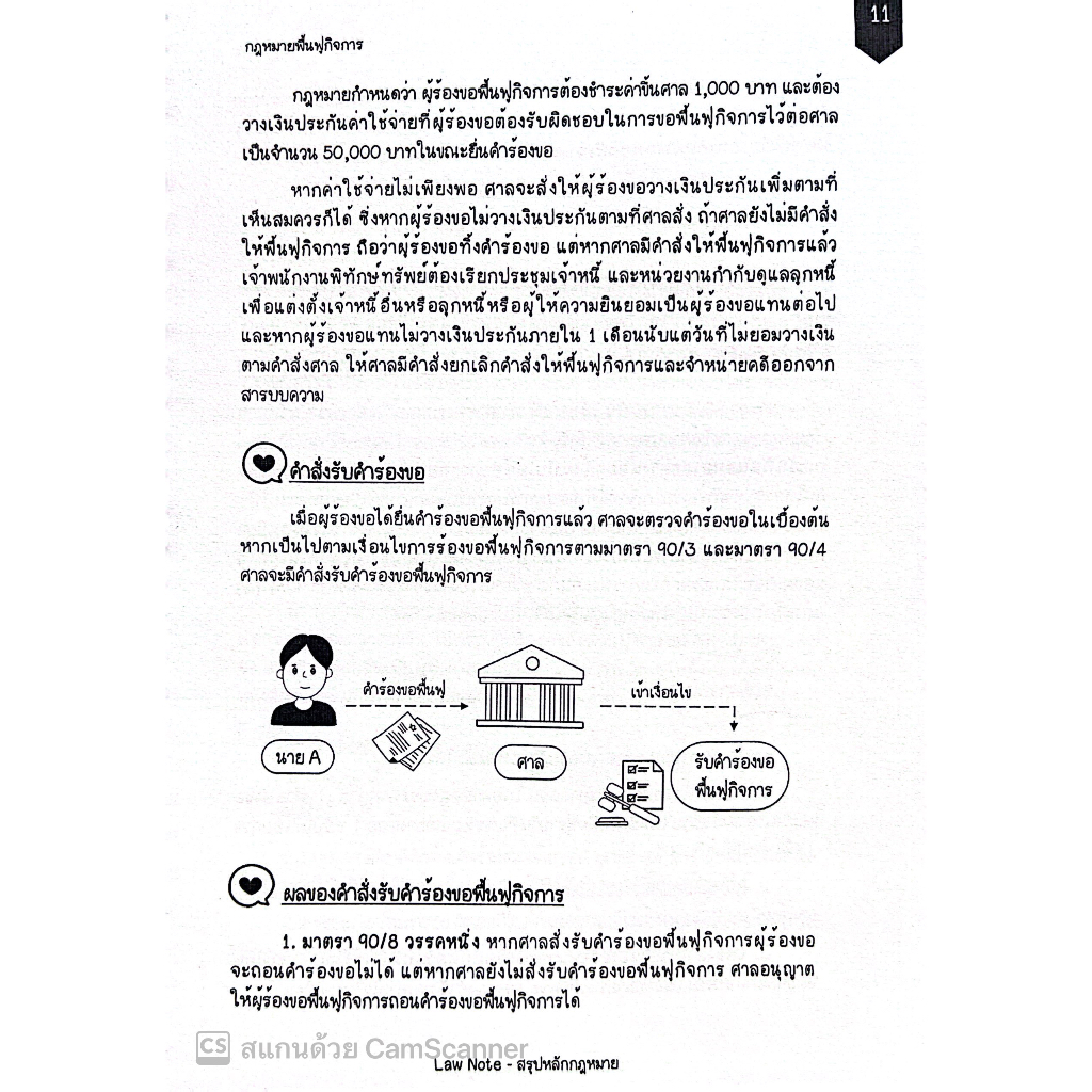 L11สรุปย่อกฎหมายฟื้นฟูกิจการ โดย : Law Note,นภัสส์นันท์ สุวุฑฒิศาสตริน /พิมพ์ : สิงหาคม 2566 (ครั้งที่ 1)
