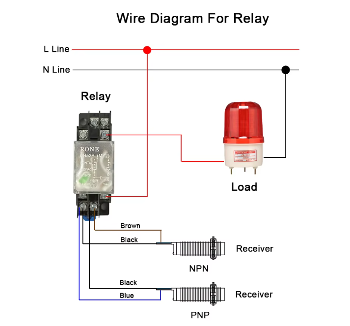 M12 Laser photoelectric Switch Waterproof E3F-20N2/20L 6-36V DC NPN NC. 20m Detection Distance Visible Light Sensor