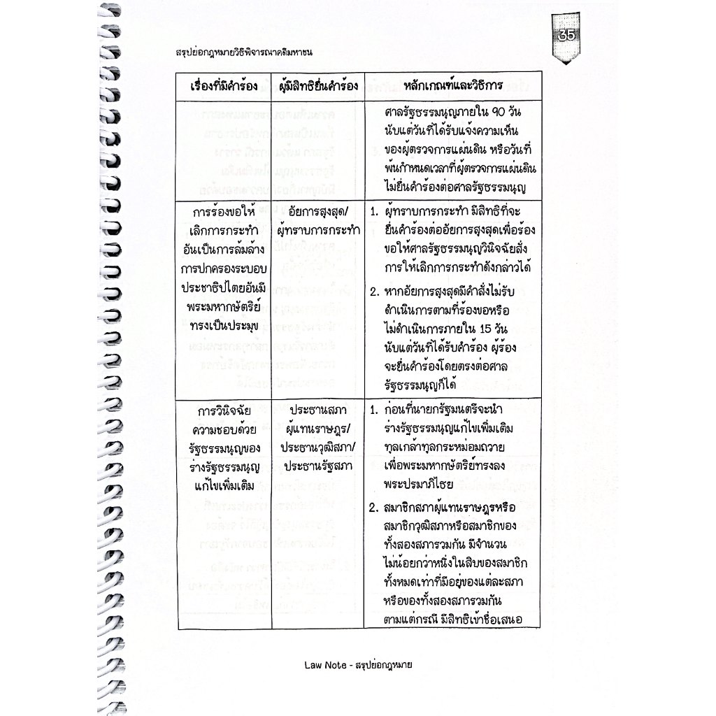 L5สรุปย่อกฎหมาย หลักวิธีพิจารณาความในกฎหมายมหาชน/ Law Note ณฤดี ปักการะนัง /พิมพ์ : พฤษภาคม 2568 (ครั้งที่ 1)