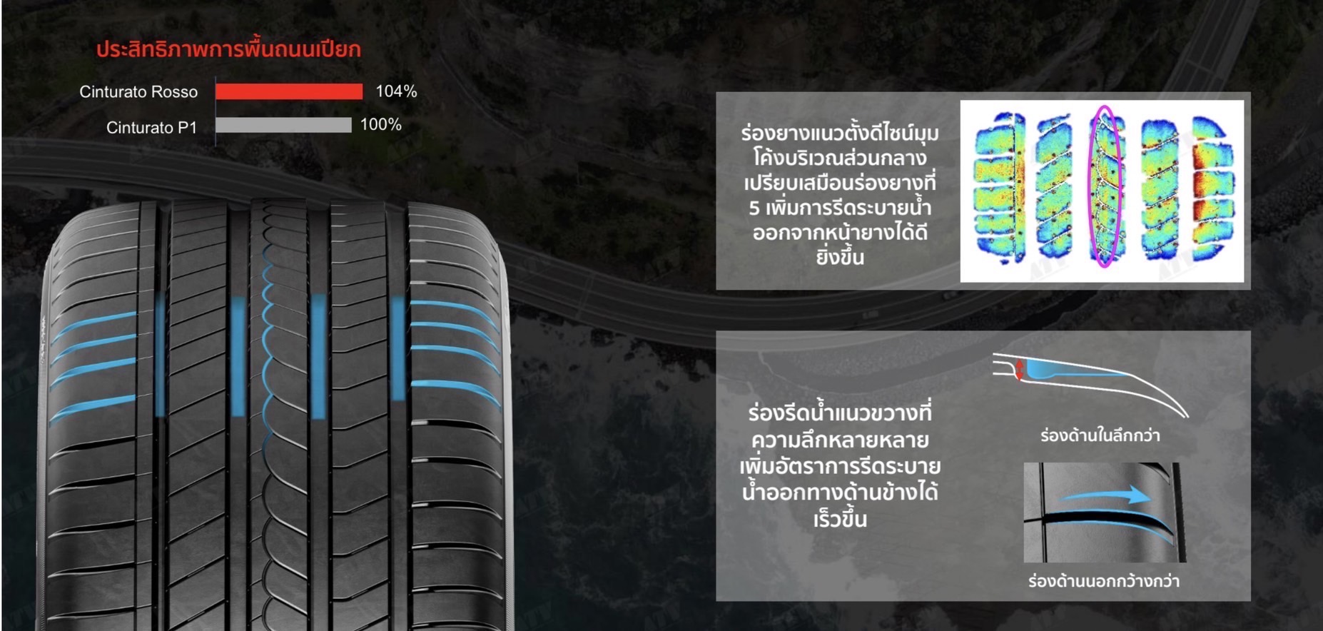 #Pirelli Cinturato Rosso ยางตัวใหม่จากบ้าน Pirelli พี่ใหญ่แห่งวงการยางสำหรับรถF1 กับการผลิตยางสำหรับรถยนต์ใช้งานทั่วไปในชีวิตประจำวัน 🏎 