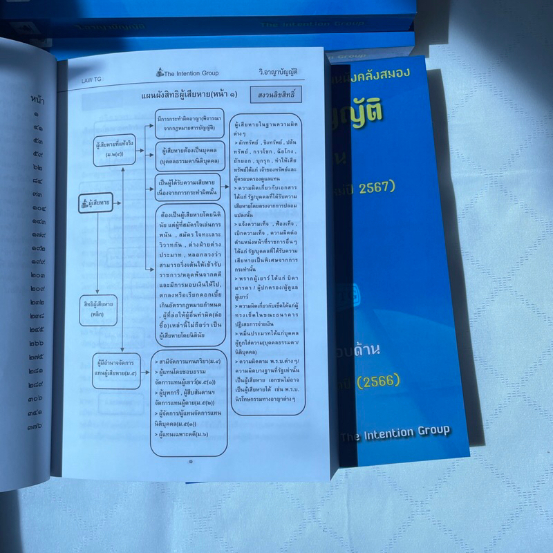 (ตำหนิ)วิ.อาญาบัญญัติ ฉบับทบทวน พิมพ์ครั้งที่ 5 ปรับปรุงใหม่ปี 2567 (The Intention Group)