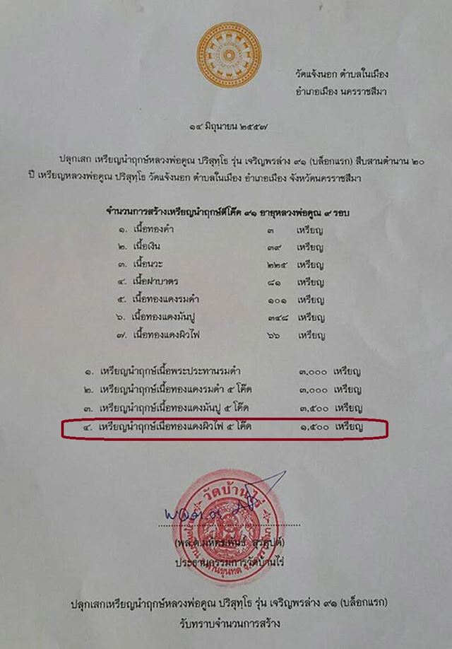 เหรียญนำฤกษ์หลวพ่อคูณ ปริสุทโธ รุ่นเจริญพรล่าง 91 (บล็อกแรก) เนื้อทองแดงผิวไฟ 5 โค๊ต หมายลข 716