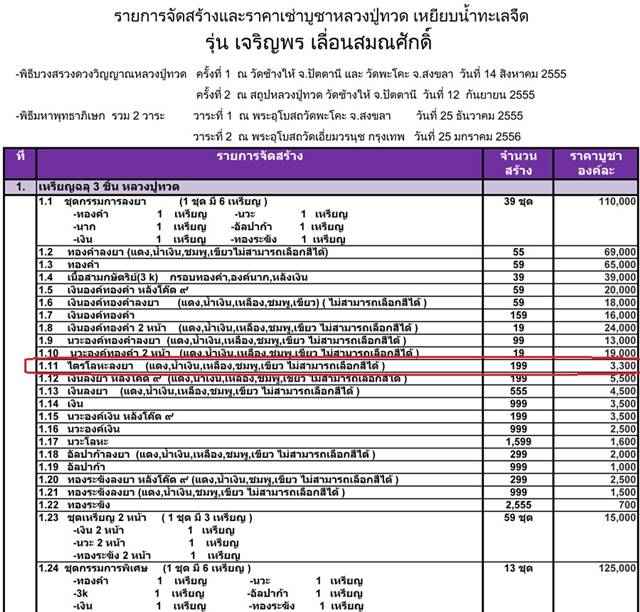 เหรียญเสมาฉลุยกองค์ หลวงปู่ทวด รุ่นเจริญพร เลื่อนสมณศักดิ์ วัดพะโคะ จ.สงขลา ไตรโลหะลงยาสีแดง ฉลุเงิน หน้านวะลงยาจีวร หลังฝาบาตร หมายเลข ๑๑๔