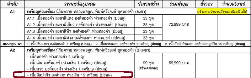 เหรียญห่วงเชื่อม นิรันตราย หลวงพ่อคูณ ปริสุทฺโธ วัดบ้านไร่ รุ่นสุขในหัวใจ ๒ (เหรียญจากชุดทองคำ A2) เนื้ออัลปาก้า องค์นวะ ห่วงเงิน ปะฉลุ หมายเลข ๓๓๓