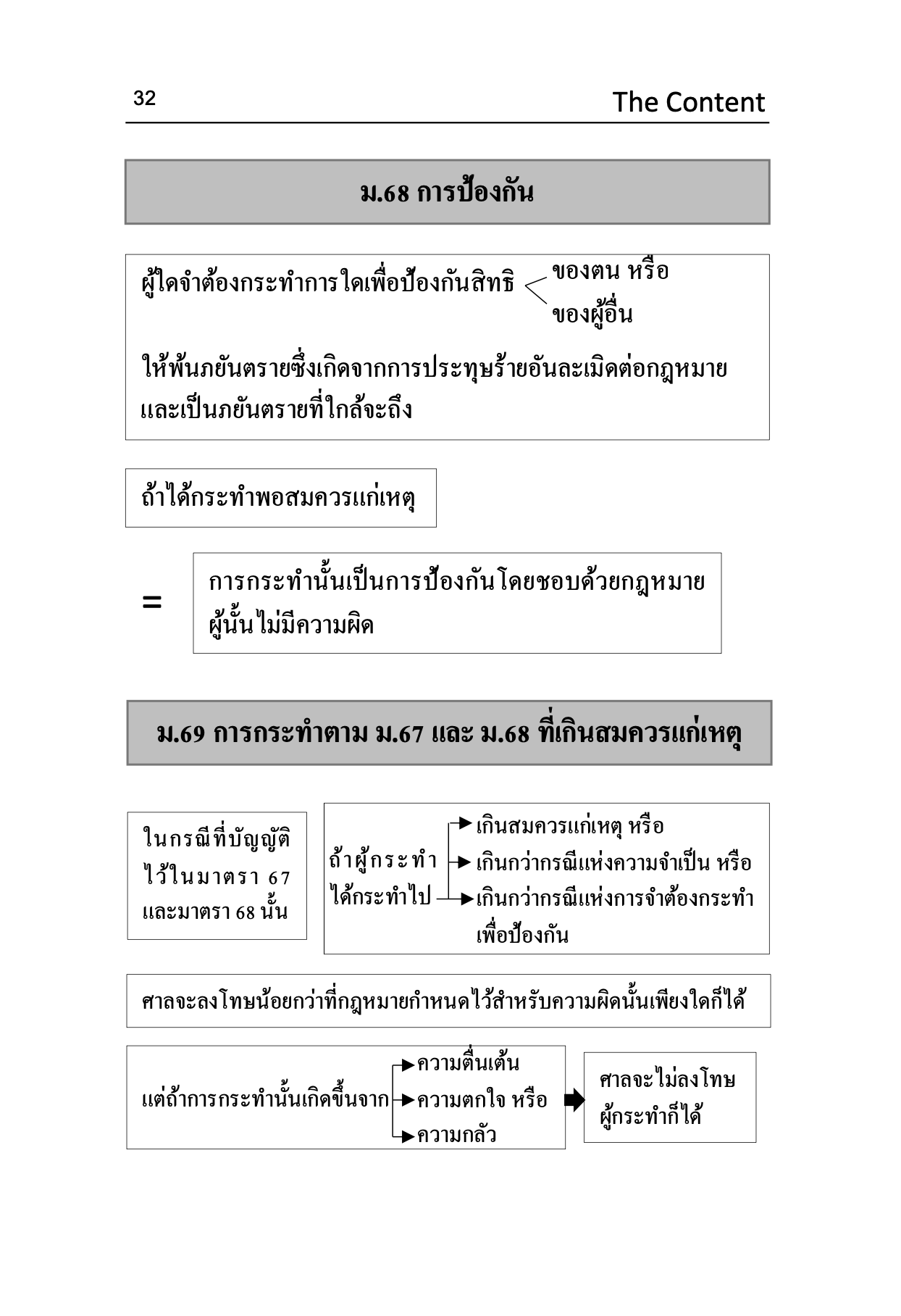 (ตำหนิ) ตัวบท แผนผัง กฎหมายอาญา มาตราสำคัญ The Content