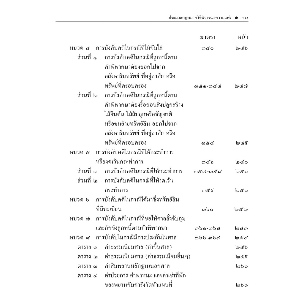ประมวลกฎหมายวิธีพิจารณาความแพ่ง (ฉบับหัวเรื่องเรียงมาตรา) ศ.ดร.วรรณชัย บุญบำรุง,ดร.ธนกฤต วรธนัชชากุล/พิมพ์ กย.67ครั้ง1