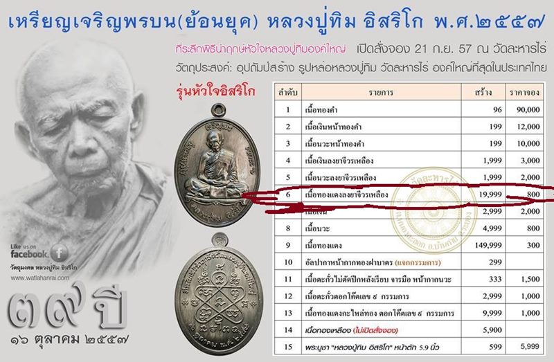 เหรียญเจริญพรบน (ย้อนยุค) หลวงปู่ทิม วัดละหารไร่ รุ่นหัวใจอิสริโก จัดสร้างปี ๒๕๕๗ เนื้อทองแดงลงยา (บล็อกทองคำ) เลข ๑๘๘๓๕