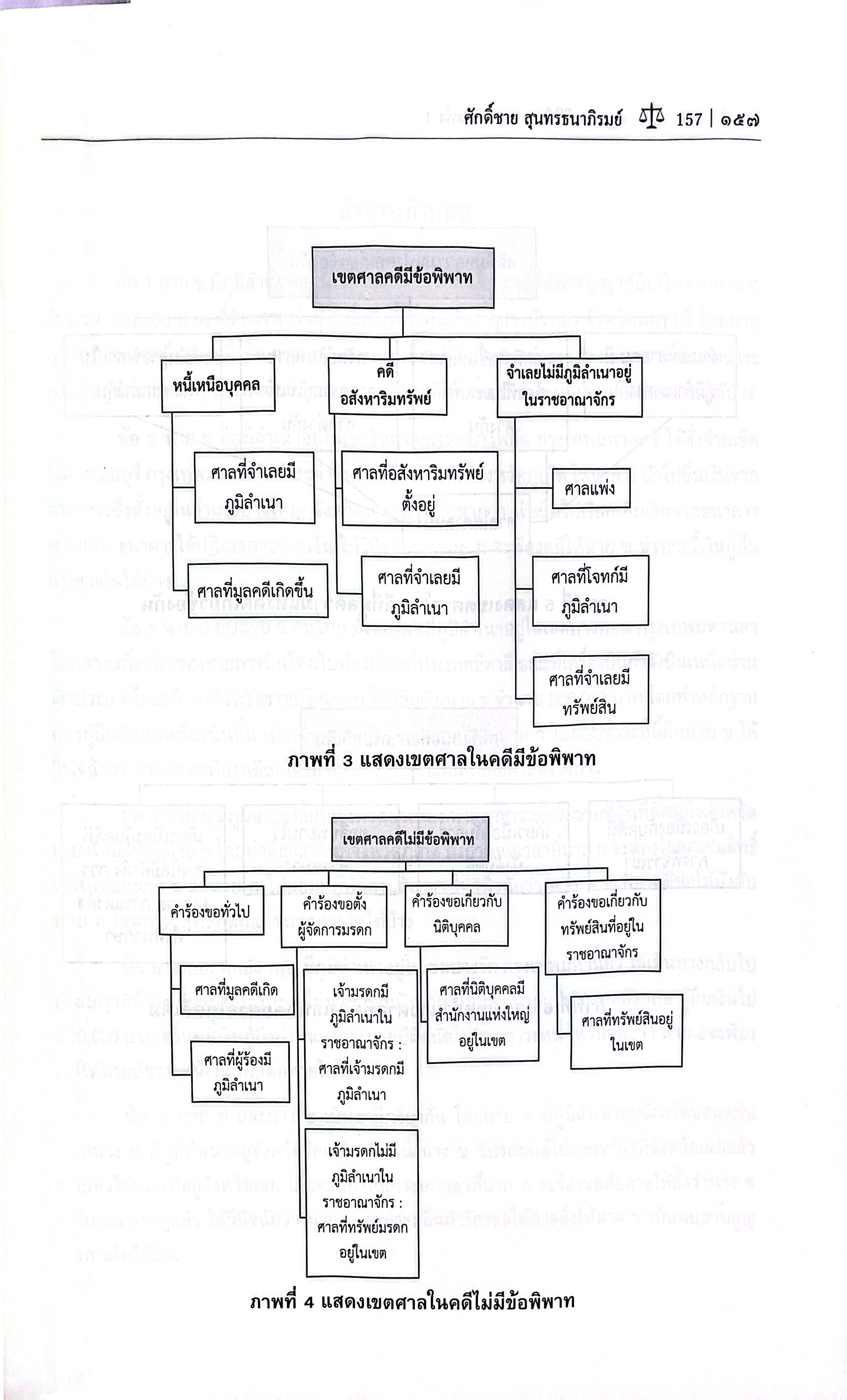 (ห่อปก) กฎหมายวิธีพิจารณาความแพ่ง 1 (รศ.ศักดิ์ชาย สุนทรธนาภิรมย์)