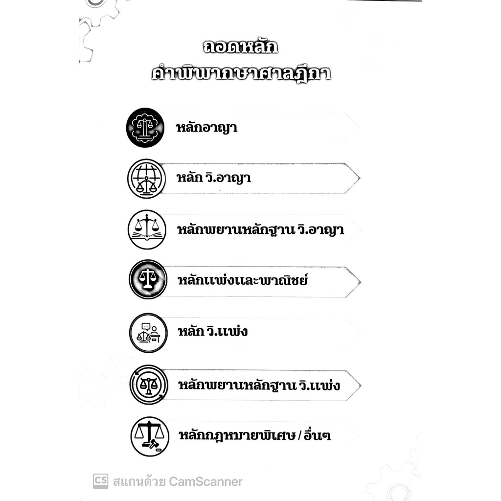 ถาม-ตอบ ถอดหลักคำพิพากษาศาลฎีกา(วินิจฉัยโดยที่ประชุมใหญ่ศาลฎีกา)ย้อนหลัง19ปี 2548-2566 /สันติ ผิวทองคำ,รัชนิกุล ปันเจียง