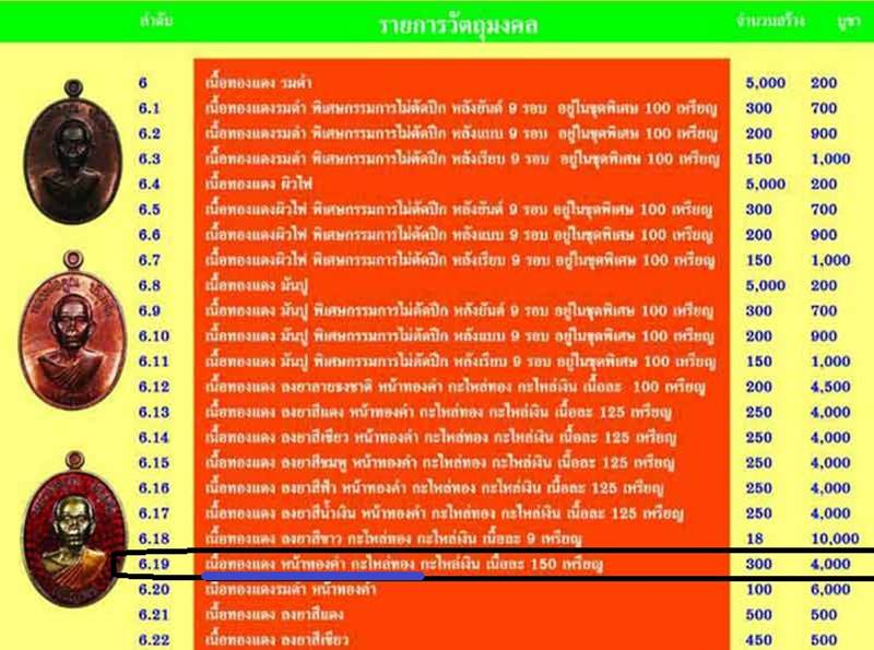 เหรียญหลวพ่อคูณ ปริสุทโธ รุ่นเจริญพรล่าง ๙๑ (บล็อกแรก ปี ๓๖ วัดแจ้งนอก) เนื้อกะไหล่ทอง หน้ากากทองคำ หมายลข ๒