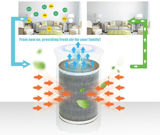 เครื่องฟอกอากาศกรองอากาศAir Purifier มาตรฐานPM2.5 รุ่นJH-1701สีขาว ราคาถูก เหมาะสำหรับขนาดห้อง41-60 ตรม.