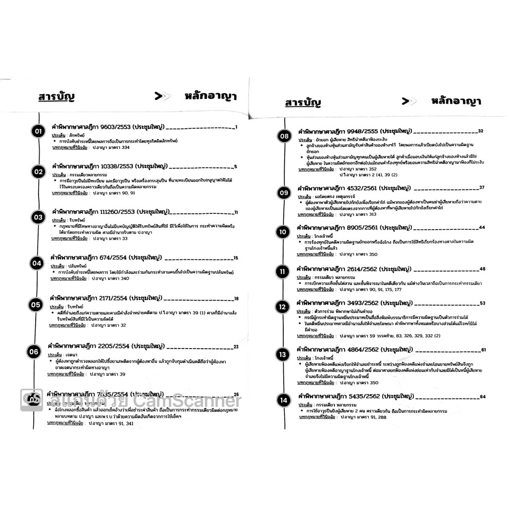 ถาม-ตอบ ถอดหลักคำพิพากษาศาลฎีกา(วินิจฉัยโดยที่ประชุมใหญ่ศาลฎีกา)ย้อนหลัง19ปี 2548-2566 /สันติ ผิวทองคำ,รัชนิกุล ปันเจียง