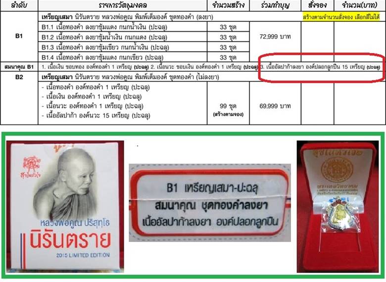 เหรียญเสมา-ปะฉลุ สมนาคุณ ชุดทองคำลงยา B1 นิรันตราย หลวงพ่อคูณ พิมพ์เต็มองค์ รุ่นสุดท้าย วัดบ้านไร่ เนื้ออัลปาก้าลงยา องค์ปลอกลูกปืน ปะฉลุ หมายเลข ๑๔๑๖
