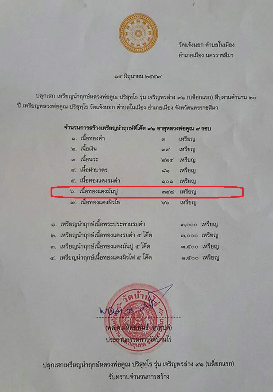 เหรียญนำฤกษ์ ตอกโค๊ต ๙๑ อายุหลวพ่อคูณตอก ๙ รอบ รุ่นเจริญพรล่าง ๙๑ (บล็อกแรก) เนื้อทองแดงมันปู หมายลข ๒๗๖
