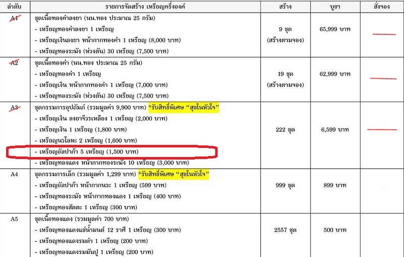 เหรียญหลวงพ่อคูณ ปริสุทโธ วัดบ้านไร่ รุ่นไตรสรณะ จัดสร้างปี ๒๕๕๗ เหรียญอยู่ในชุดกรรมการอุปถัมภ์ เนื้ออัลปาก้า หมายเลข ๒๙๕