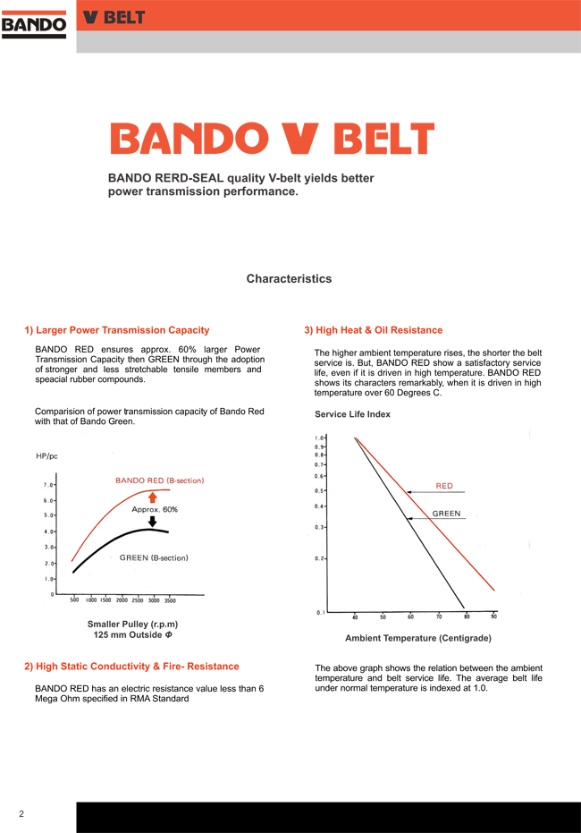 สายพานStandard V-Belt