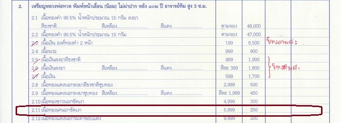 เหรียญหลวงพ่อทวด อาจารย์ทิม วัดช้างให้ พิมพ์หน้าเลื่อนไม่มีเส้นผ่าปาก รุ่น ๑๐๒ ปี อาจารย์ทิม เนื้อทองเคนอกขัดเงา หมายเลข ๒๖๐๗