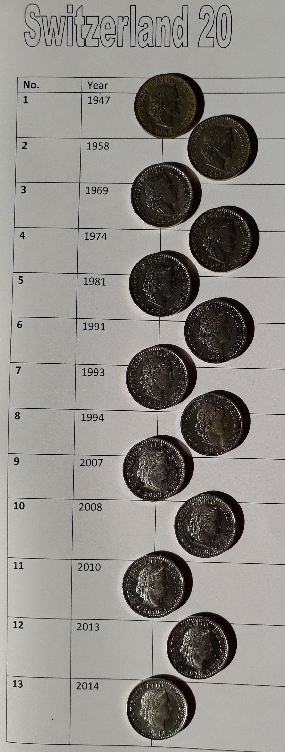 เหรียญ20 ปีต่างๆ 13 ปี