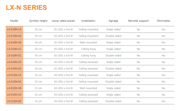 DYNO ป้ายไฟฉุกเฉิน LED SLIM (แบบ 1 หน้า) รุ่น LX-S10N-1B แบบติดผนัง