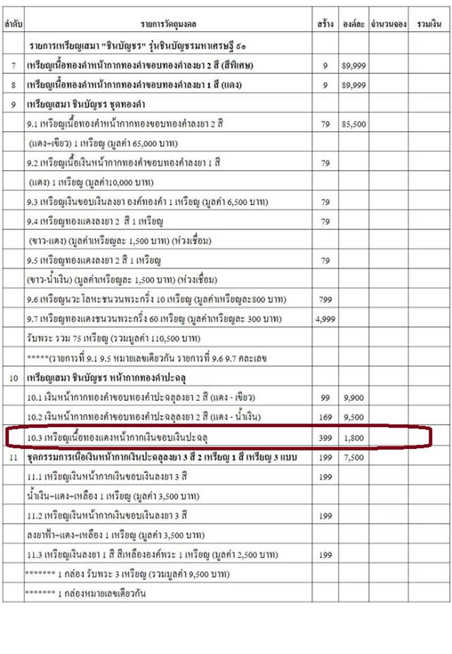 เหรียญเสมาหลวงพ่อคูณ ปริสุทโธ วัดบ้านไร่ รุ่นชินบัญชร มหาเศรษฐี ๙๑ (รายการ 10.3) เนื้อทองแดงหน้ากากเงินขอบเงินปะฉลุ เลข ๓๔๙