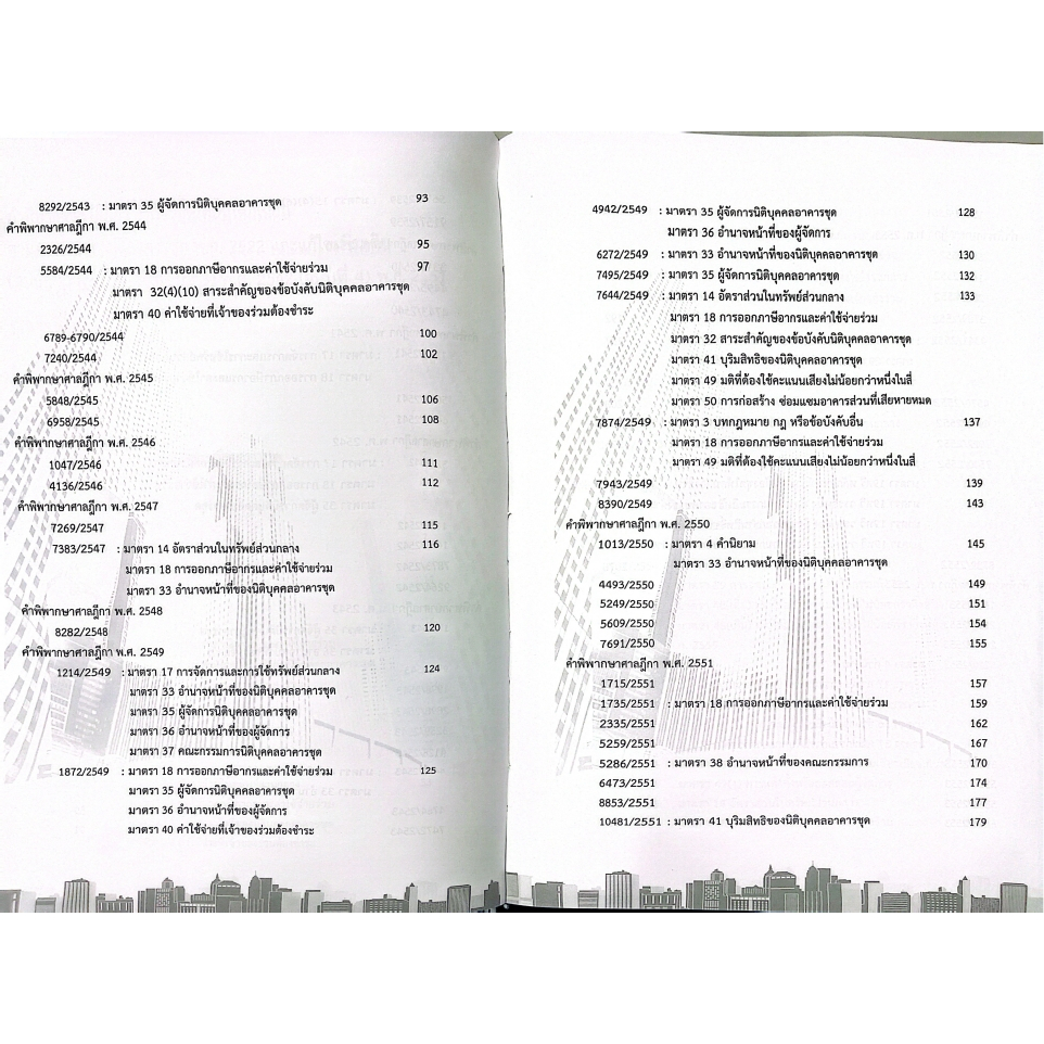 คำพิพากษาฎีกา อาคารชุด คอนโดมิเนียม พ.ศ.2533-2568 (วิวัธน์ ศรีเจริญวงศ์,ตาบทิพย์ ทิพย์ปาน)