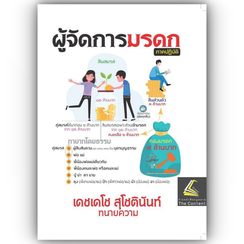 (ห่อปก) ผู้จัดการมรดก ภาคปฏิบัติ โดย : เดชเดโช สุโชตินันท์ ปีที่พิมพ์ : เมษายน 2567 (ครั้งที่ 1)