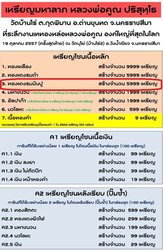 เหรียญมหาลาภ เททอง ๓ หลวงพ่อคูณ วัดบ้านไร่ (รายการที่ 3) เนื้อทองแดงรมมันปู หมายเลข ๑๔๙๔