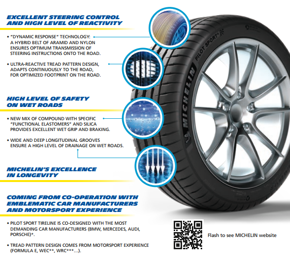 MLICHELIN PILOT SPORT4 ยางสมรรถนะสูง ทั้งทางตรง และทางโค้ง ความสามารถในการเร่ง และระยะเบรกที่น้อยมากๆ ทำให้ยาง MICHELIN PILOT SPORT4 เป็นขั้นทำเนียบสูงดีแห่งยุคอย่างไม่ต้องลุ้น ความสามารถในการถ่ายทอดแรงม้าจากเครื่องยนต์ลงพื้นได้อย่างหมดจด จึงเป็นตัวยางที่รถยนต์ความเร็วสูงเลือกใช้งาน