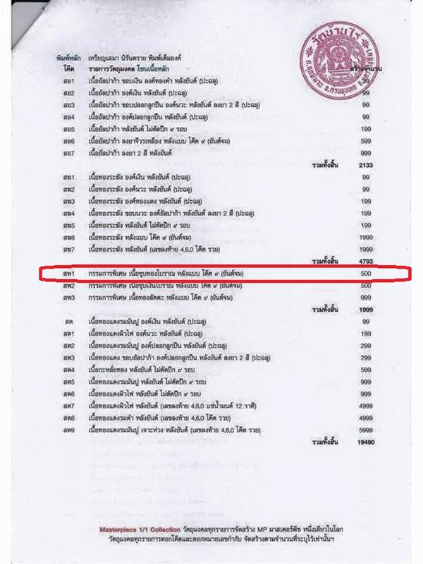 เหรียญเสมาหลวงพ่อคูณ นิรันตราย กองบุญสุขในหัวใจ ๒ เพื่อครูชายแดนใต้ ออกวัดบ้านไร่ รุ่นสุดท้าย (สพ1) กรรมการพิเศษ เนื้อชุบทองโบราณ หลังแบบ โค๊ต ๙ ยันต์จม หมายเลข ๓๓๓