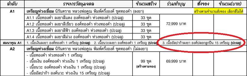 เหรียญห่วงเชื่อม นิรันตราย หลวงพ่อคูณ ปริสุทฺโธ วัดบ้านไร่ รุ่นสุขในหัวใจ ๒ (เหรียญสมนาคุณจากชุดทองคำลงยา A1) เนื้ออัลปาก้าลงยา องค์ปลอกลูกปืน ปะฉลุ หมายเลข ๔๔๔