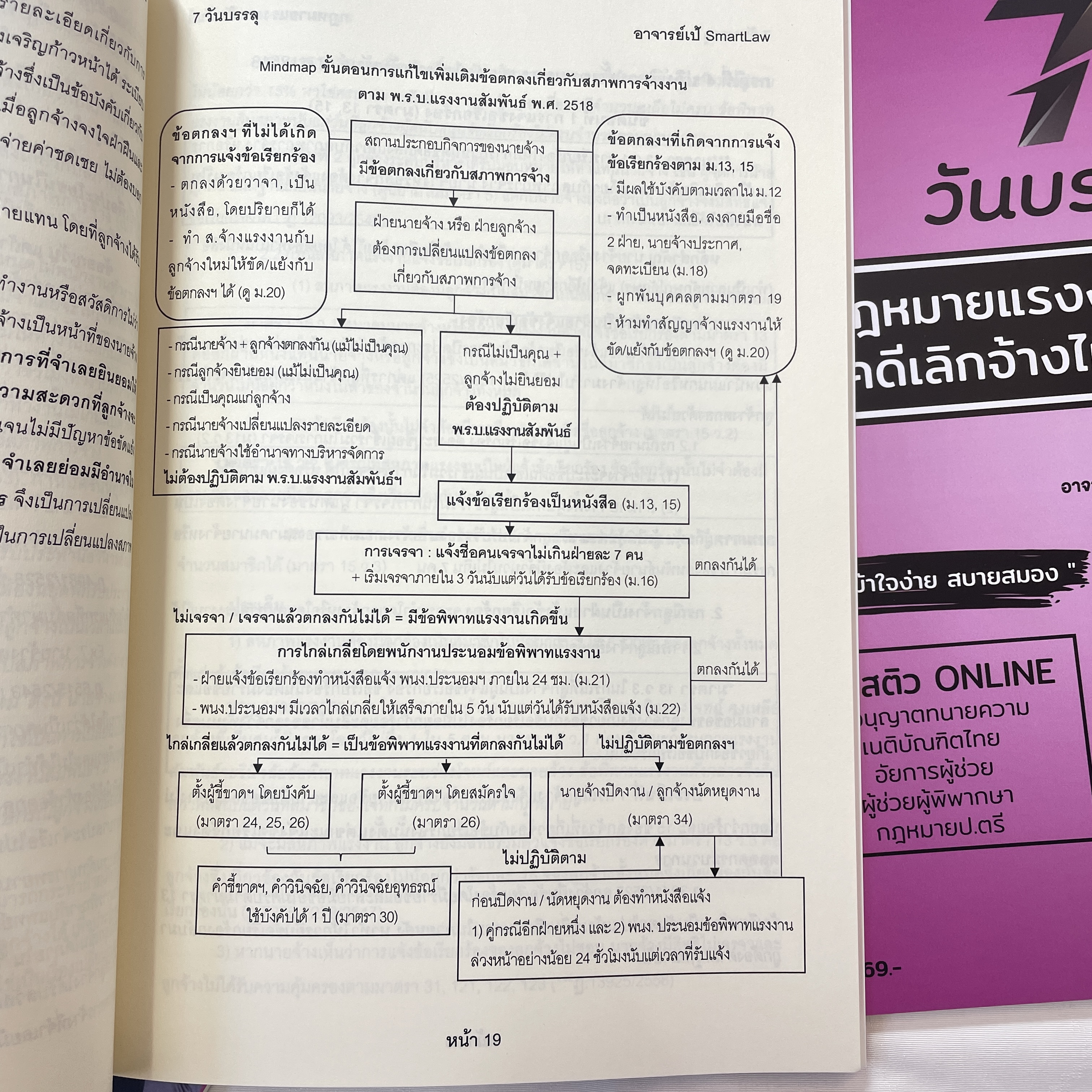 7วันบรรลุ กฎหมายแรงงานสัมพันธ์ คดีเลิกจ้างไม่เป็นธรรม/โดย : อาจารย์เป้ สิททิกรณ์ ศิริจังสกุล/พิมพ์ พ.ค.67 ครั้งที่2