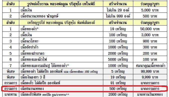 เหรียญหลวงพ่อคูณ รุ่นเททอง ๑ พิมพ์เต็มองค์ ....... พิเศษ เหรียญแจกกรรมการ เนื้อชนวนเททอง หมายเลข ๑๖๘