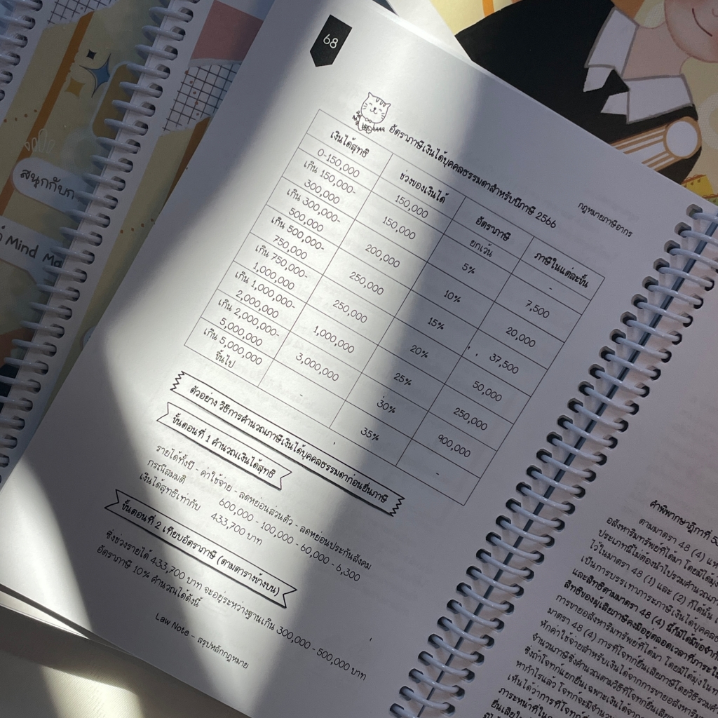 L5สรุปย่อกฎหมาย ภาษี (Law Note,ขวัญทิชา มีศีล) /พิมพ์ : ธันวาคม 2566 (ครั้งที่ 2)