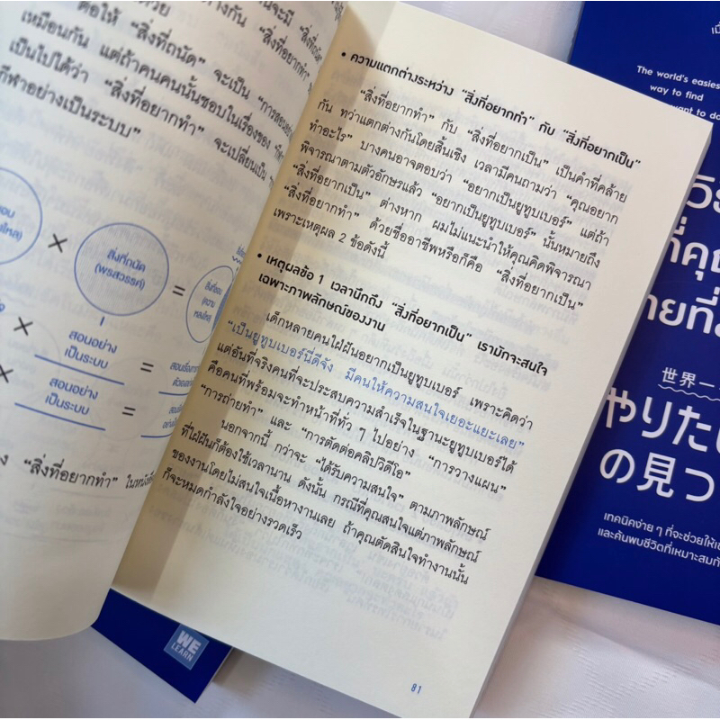 วิธีค้นหาสิ่งที่คุณอยากทำที่ง่ายที่สุดในโลก /ผู้เขียน: ยางิ จิมเป /สำนักพิมพ์:วีเลิร์น (WeLearn)