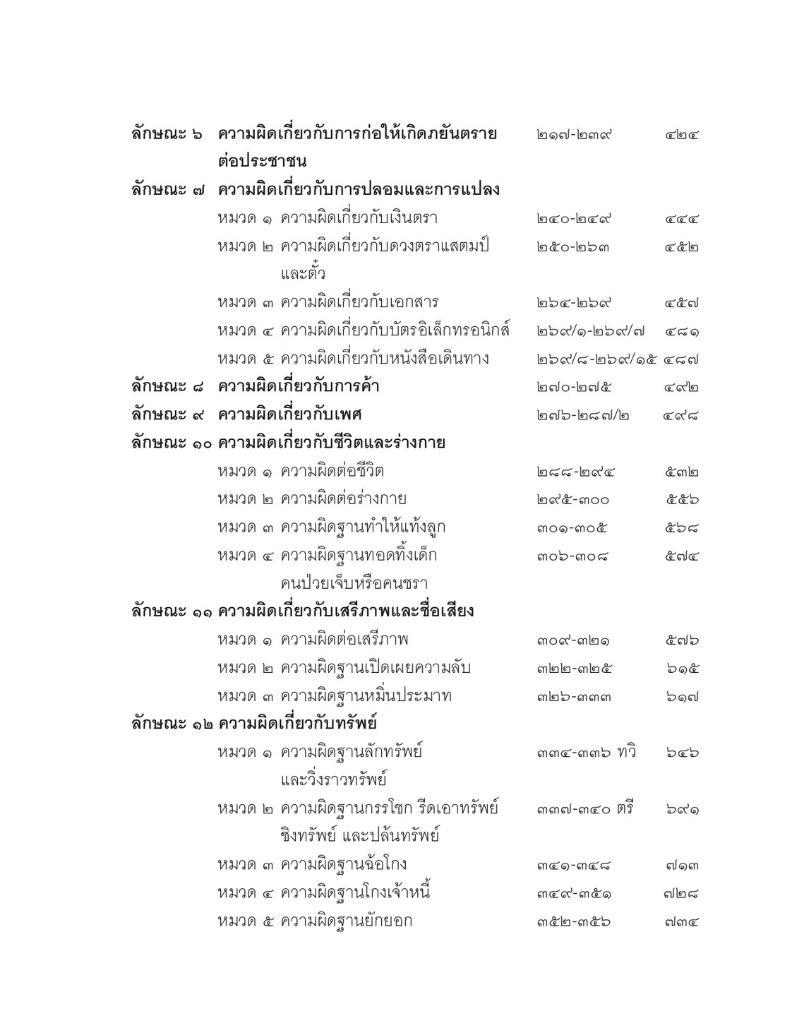 (ห่อปก) หลักและคำพิพากษา กฎหมายอาญา(ปรับปรุงใหม่2568)/สหรัฐ กิติ ศุภการ /พิมพ์ มิ.ย.68 (ครั้งที่ 15)