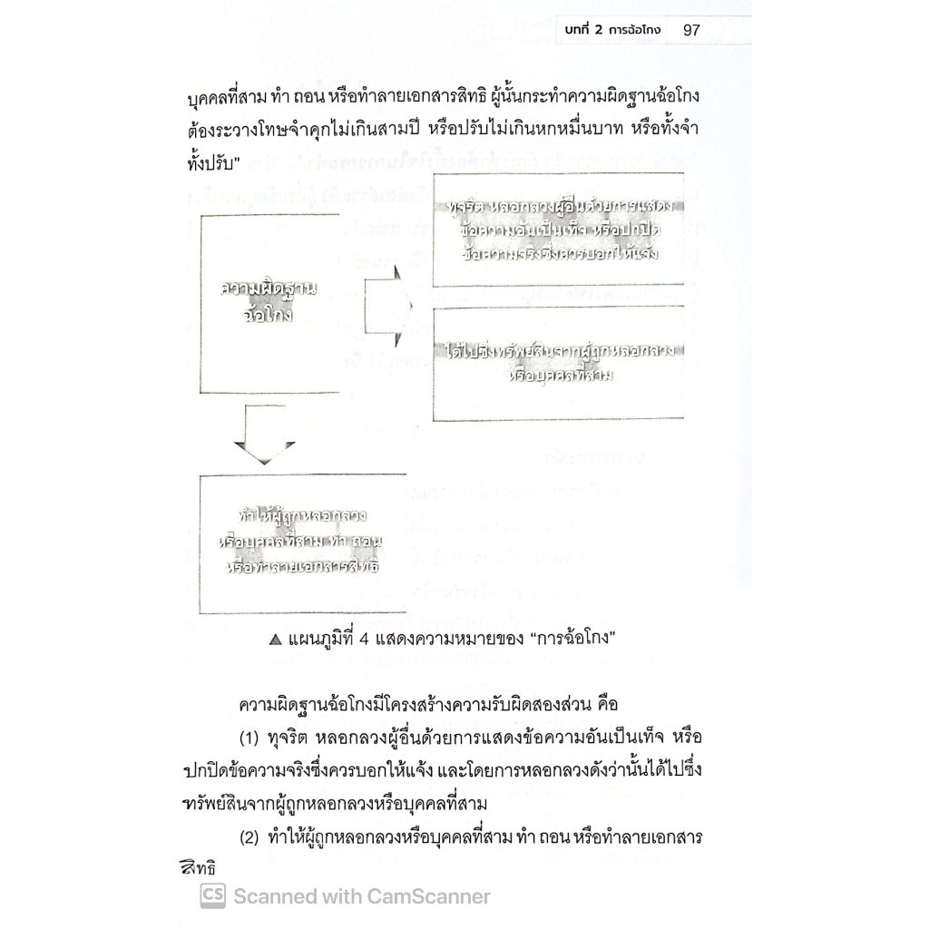 (ห่อปก)ปัญหาในการดำเนินคดีหมิ่นประมาทและฉ้อโกงผ่านข้อมูลคอมพิวเตอร์ / รศ.ดร.ประทีป ทับอัตตานนท์ รศ.ดร.จิดาภา พรยิ่ง
