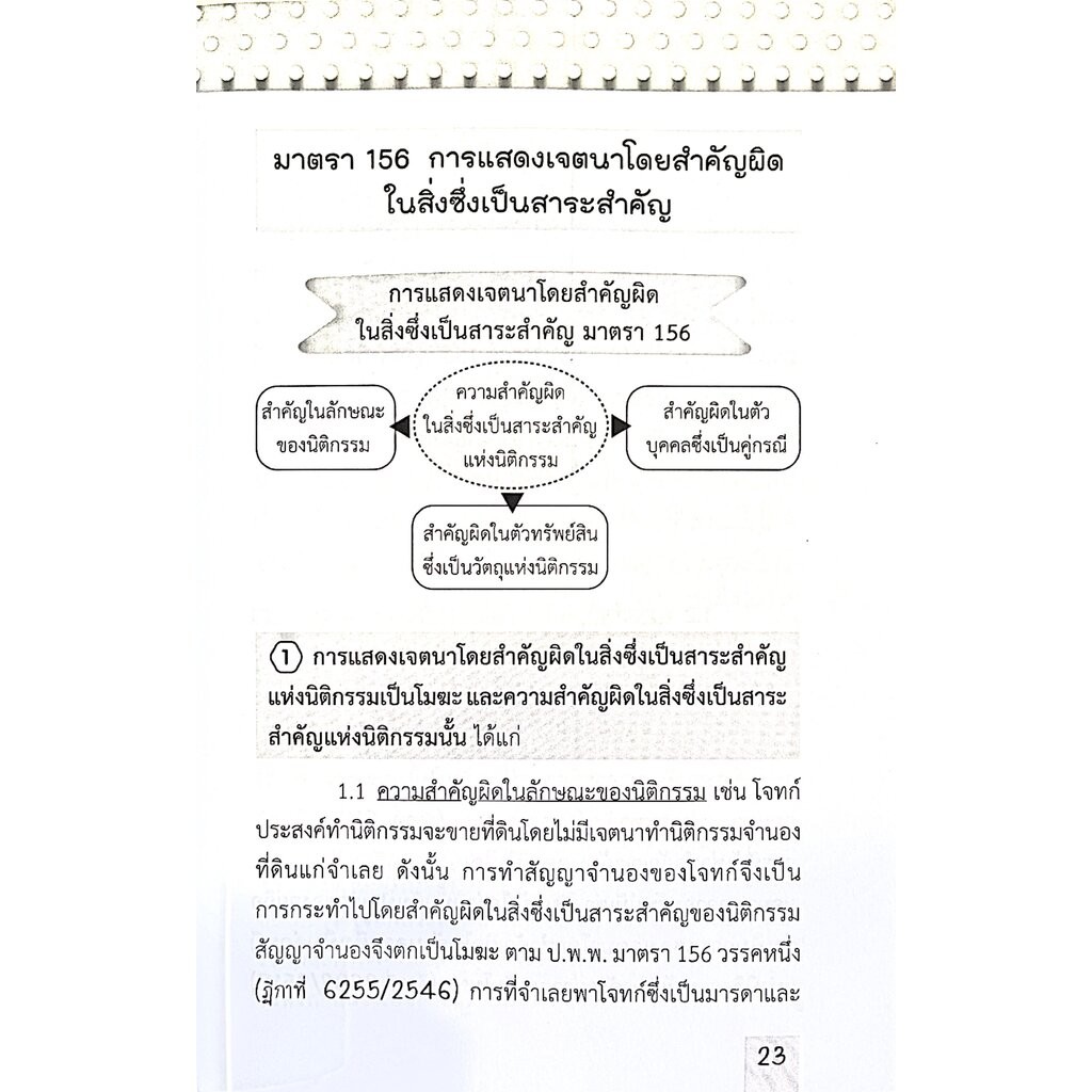 (ห่อปก) LAW COACH ติวให้เต็ม แพ่ง 1 มาตราสำคัญ / โดย : คณะวิชาการ THE JUSTICE GROUP