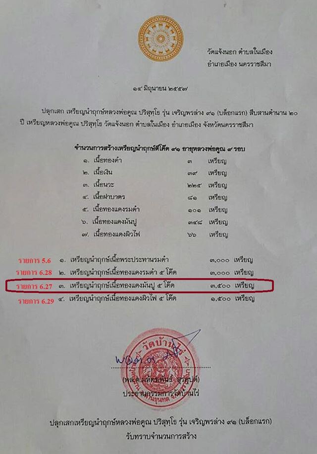 เหรียญนำฤกษ์หลวพ่อคูณ ปริสุทโธ รุ่นเจริญพรล่าง 91 (บล็อกแรก) เนื้อทองแดงรมมันปู 5 โค๊ต หมายลข 2012