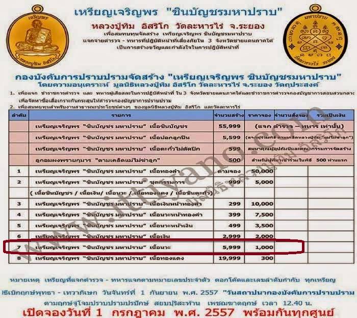 เหรียญเจริญพร ชินบัญชรมหาปราบ จัดสร้างโดยมูลนิธิหลวงปู่ทิม อิสริโก วัดละหารไร่ เนื้อนวะ หมายเลข ๕๐๖๖