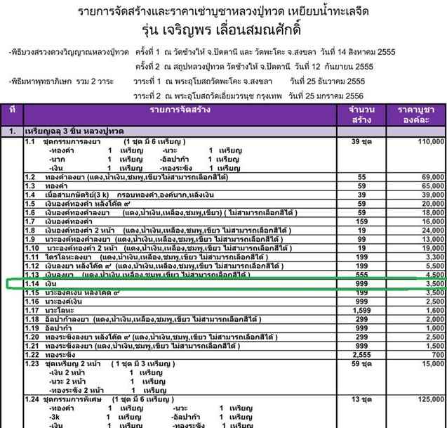 เหรียญเสมาฉลุยกองค์ หลวงปู่ทวด รุ่นเจริญพร เลื่อนสมณศักดิ์ วัดพะโคะ จ.สงขลา เนื้อเงิน หมายเลข ๓๙๐