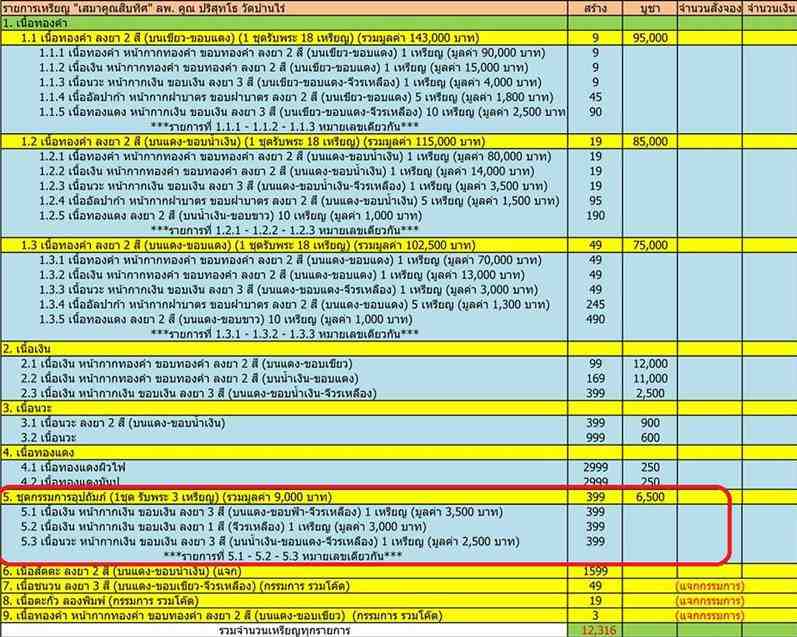 เสมาคูณสิบทิศ ปี ๒๕๕๘ ชุดกรรมการอุปถัมภ์ อยู่ในรายการจัดสร้างที่ ๕ เหรียญเสมาหลวงพ่อคูณ ปริสุทโธ วัดบ้านไร่ "๑ ใน ๓๓๙ ชุด" รับพระ ๓ เหรียญ หมายเลข ๑๘
