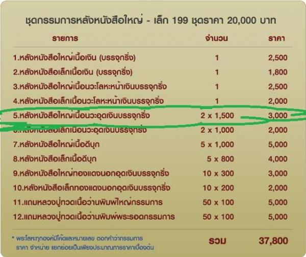 หลวงพ่อทวด พ่อท่านเขียว รุ่นเสาร์ ๕ มหาสิทธิโชค พิมพ์หลังหนังสือใหญ่ เนื้อนวะอุดเงินบรรจุกริ่ง จากชุดกรรมการ หมายเลข ๕๔