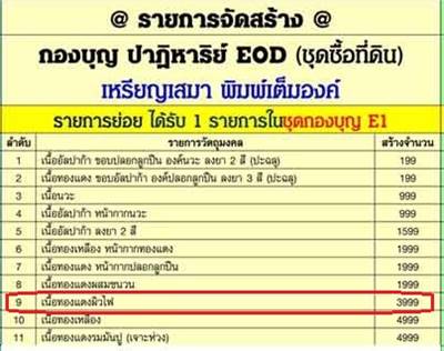 เหรียญเสมา หลวงพ่อคูณ ปริสุทฺโธ วัดบ้านไร่ พิมพ์เต็มองค์ รุ่นปาฏิหาริย์ EOD ปี ๒๕๕๖ เหรียญจากชุดซื่อที่ดิน E1 เนื้อทองแดงผิวไฟ หมายเลข ๓๔๒