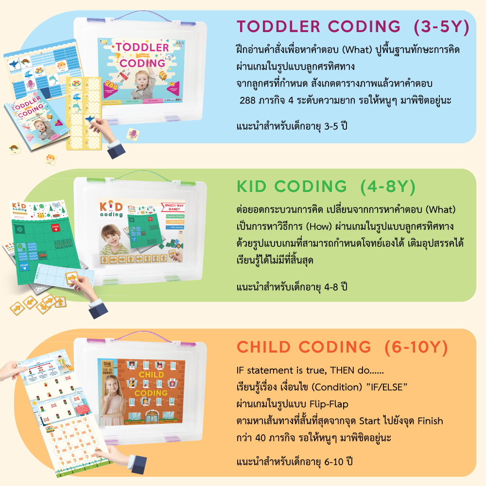 เกมโค้ดดิ้ง 3 ระดับ (Coding)