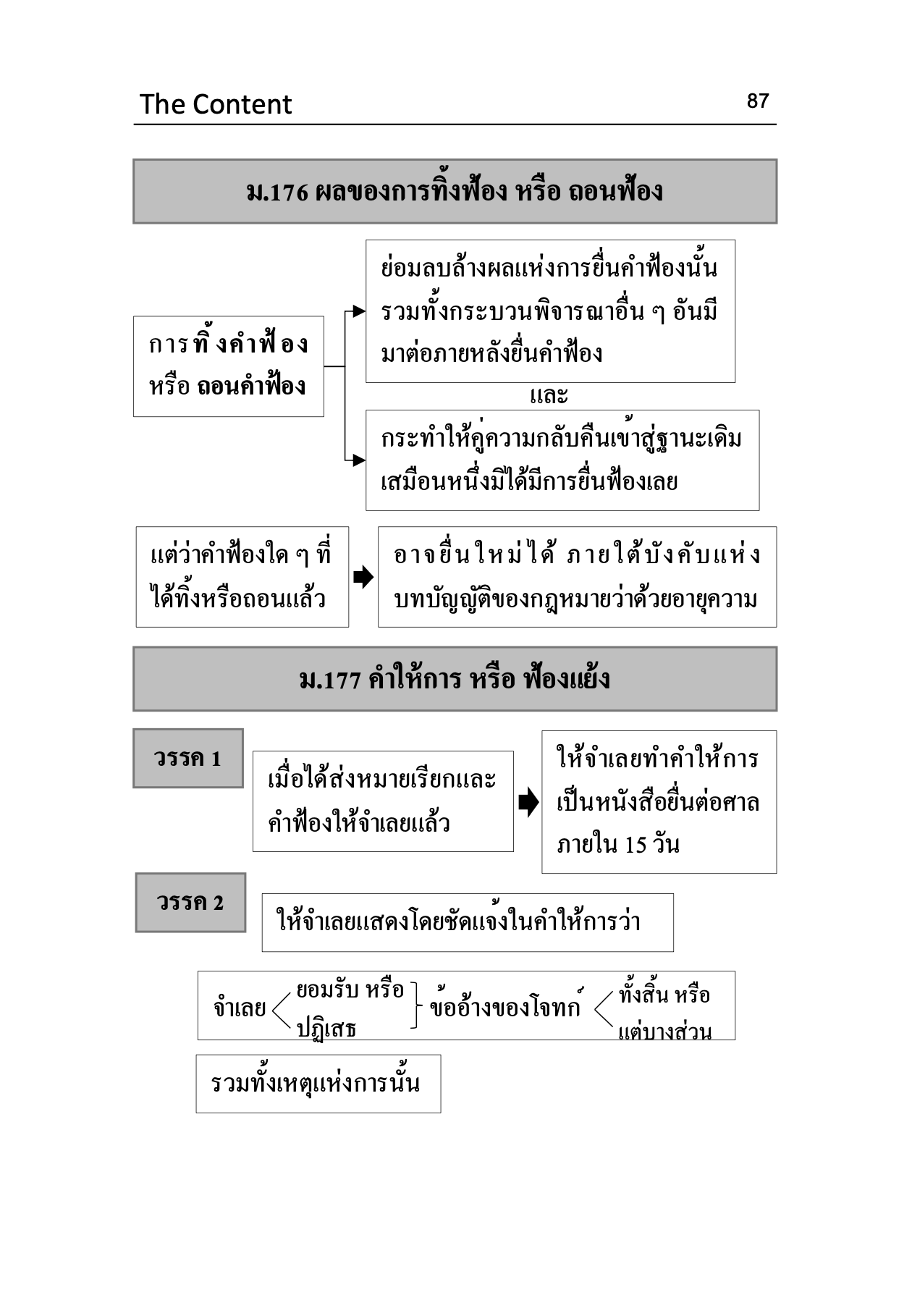 ตัวบท แผนผัง กฎหมายวิธีพิจารณาความแพ่ง มาตราสำคัญ (ไกรศิริ แก้วยี่) ปีที่พิมพ์ : มีนาคม 2568 (ครั้งที่ 5)
